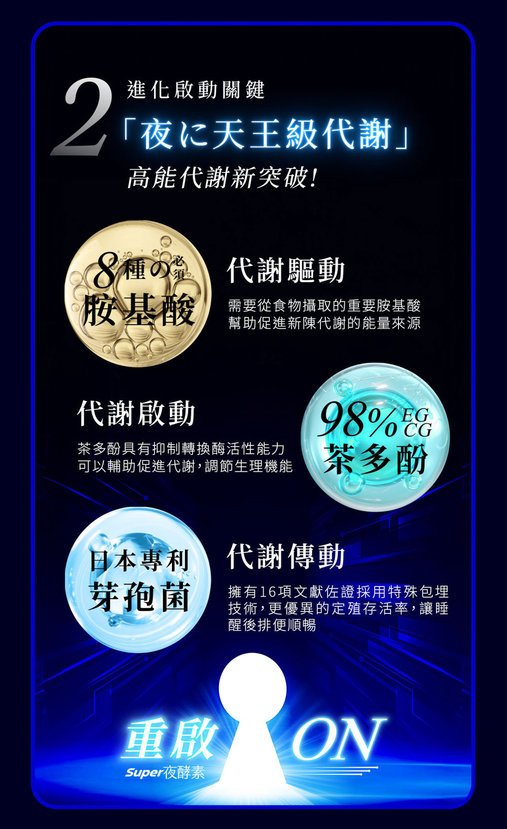 Simply新普利 Super超級夜酵素DX 30粒(15日)