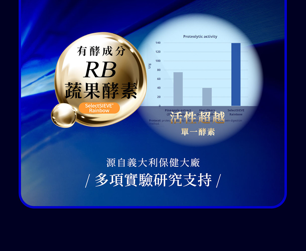 Simply新普利 Super超級夜酵素DX 30粒(15日)