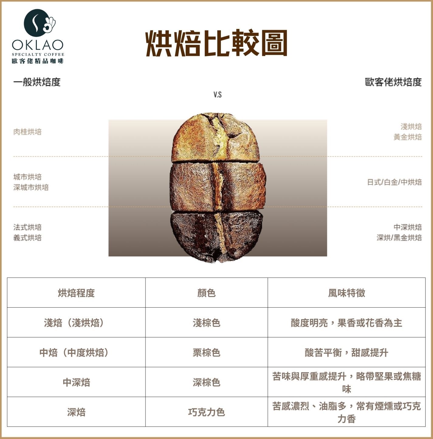 咖啡烘焙 咖啡生豆 咖啡豆 深焙 淺焙 歐客佬咖啡 精品咖啡 濃縮咖啡 掛耳咖啡 咖啡禮盒