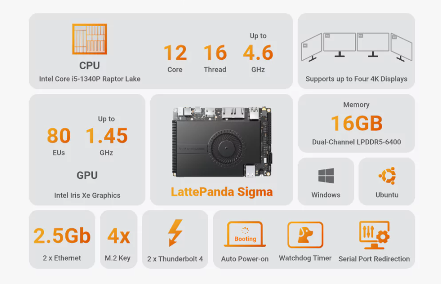 LattePanda Sigma,intro
