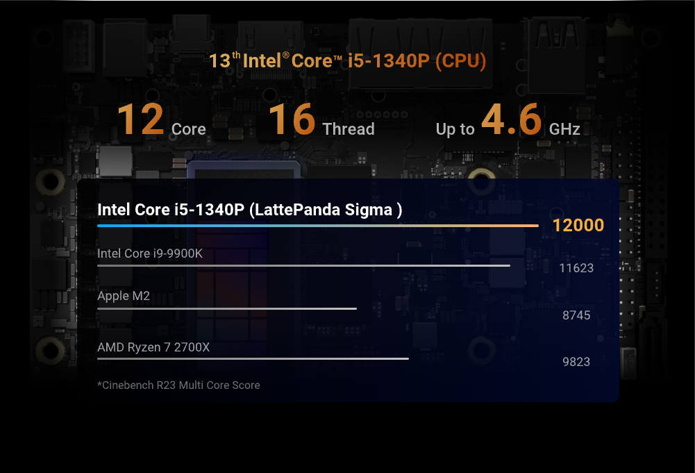 LattePanda Sigma,CPU