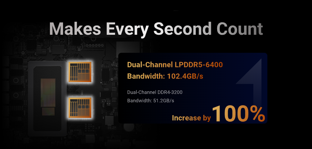 LattePanda Sigma,Memory