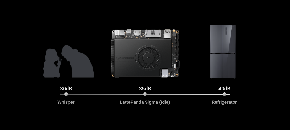 LattePanda Sigma,fan