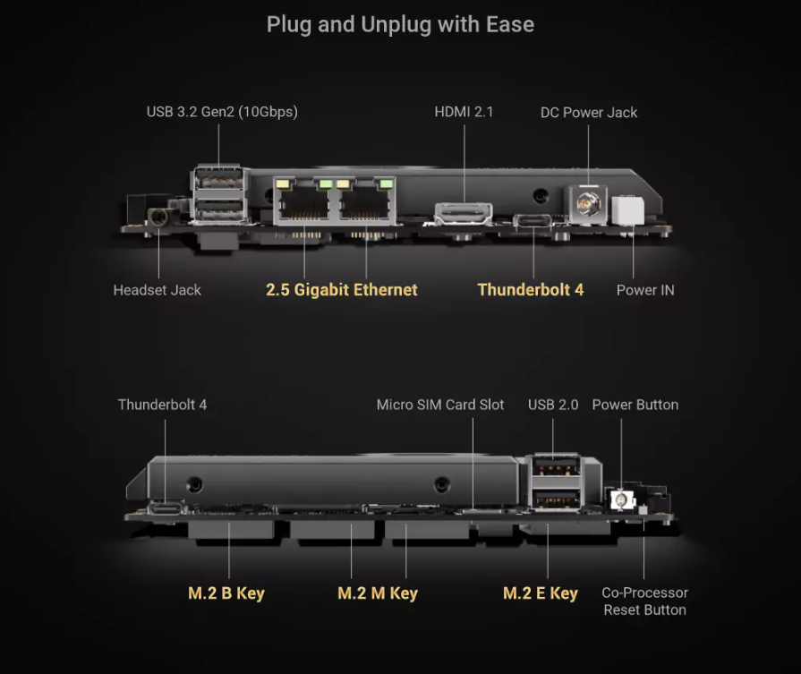 LattePanda Sigma,Interfaces
