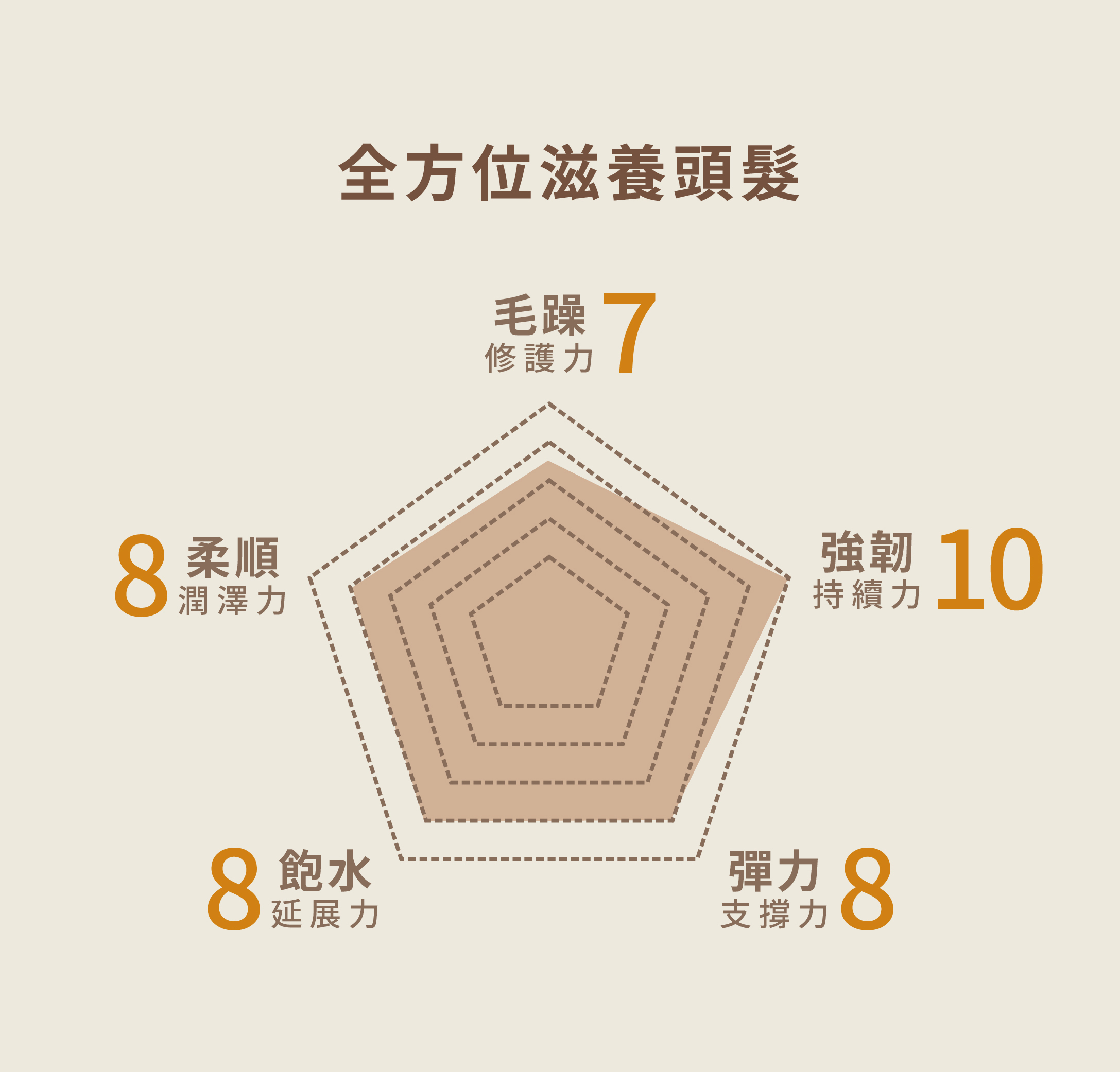 金韓今 韓金結構護髮 01修護