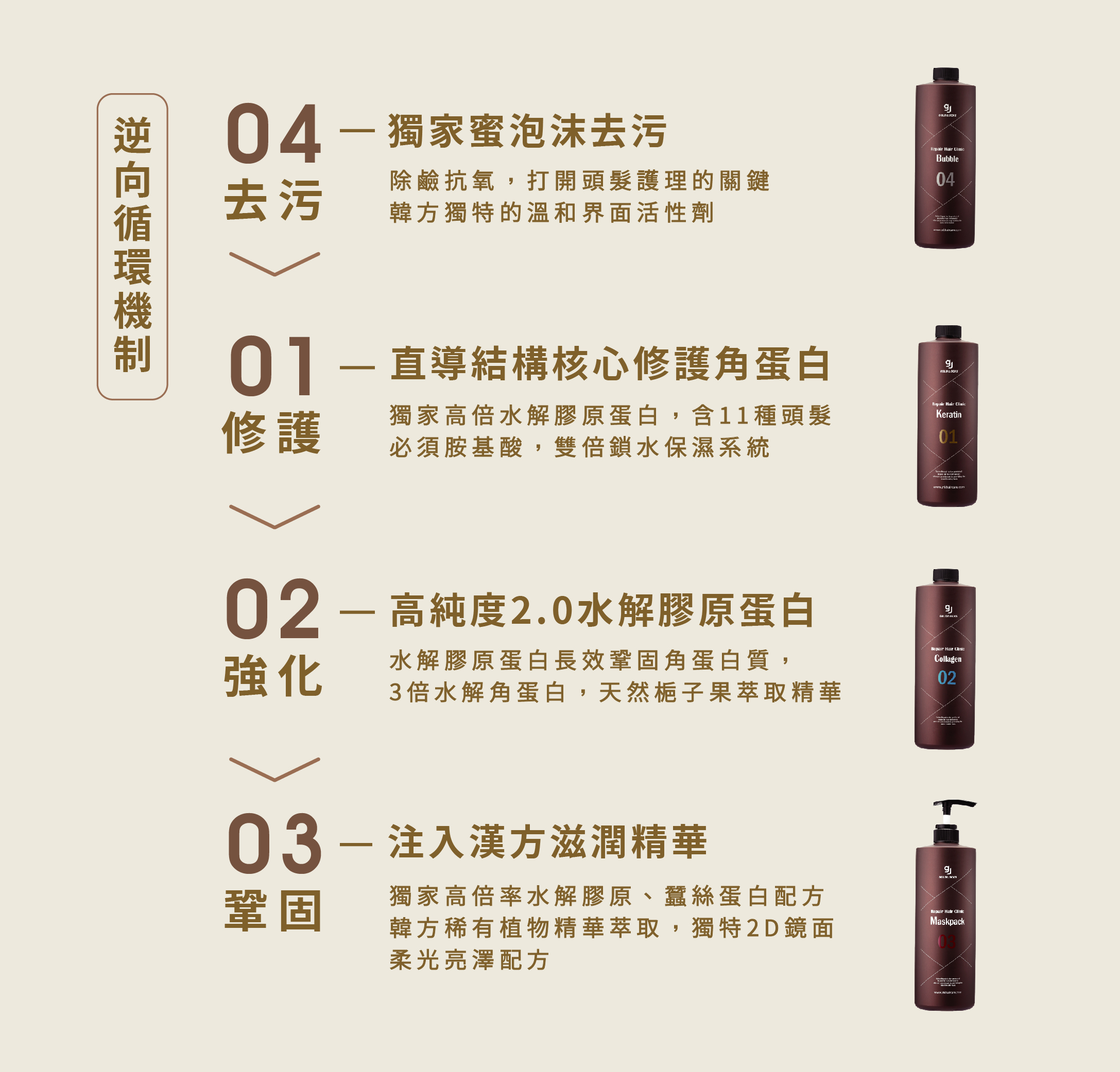 金韓今 韓金結構護髮 03鞏固