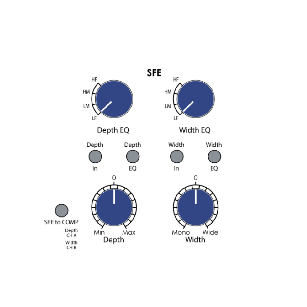 Rupert Neve Designs Rupert Neve Designs / PORTICO II Master Buss Processor 母帶級立體聲壓縮器 第 3 張圖片｜三峽錄音 / 音響