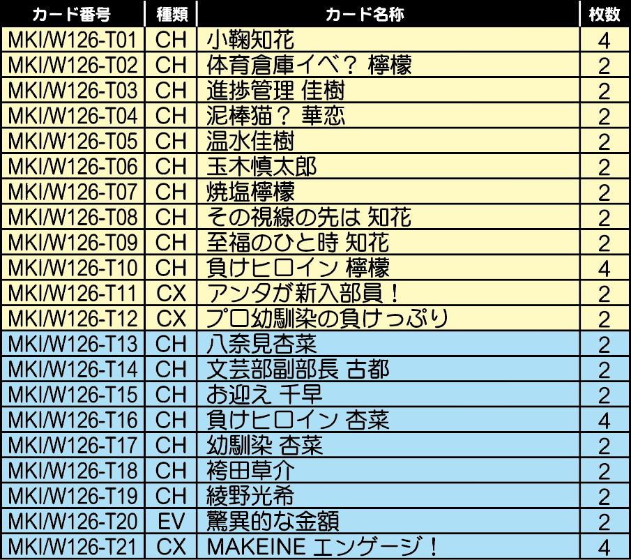 Weiβ Schwarz 黑白雙翼 : 敗北女角太多了 預組 {GIM} (原盒)