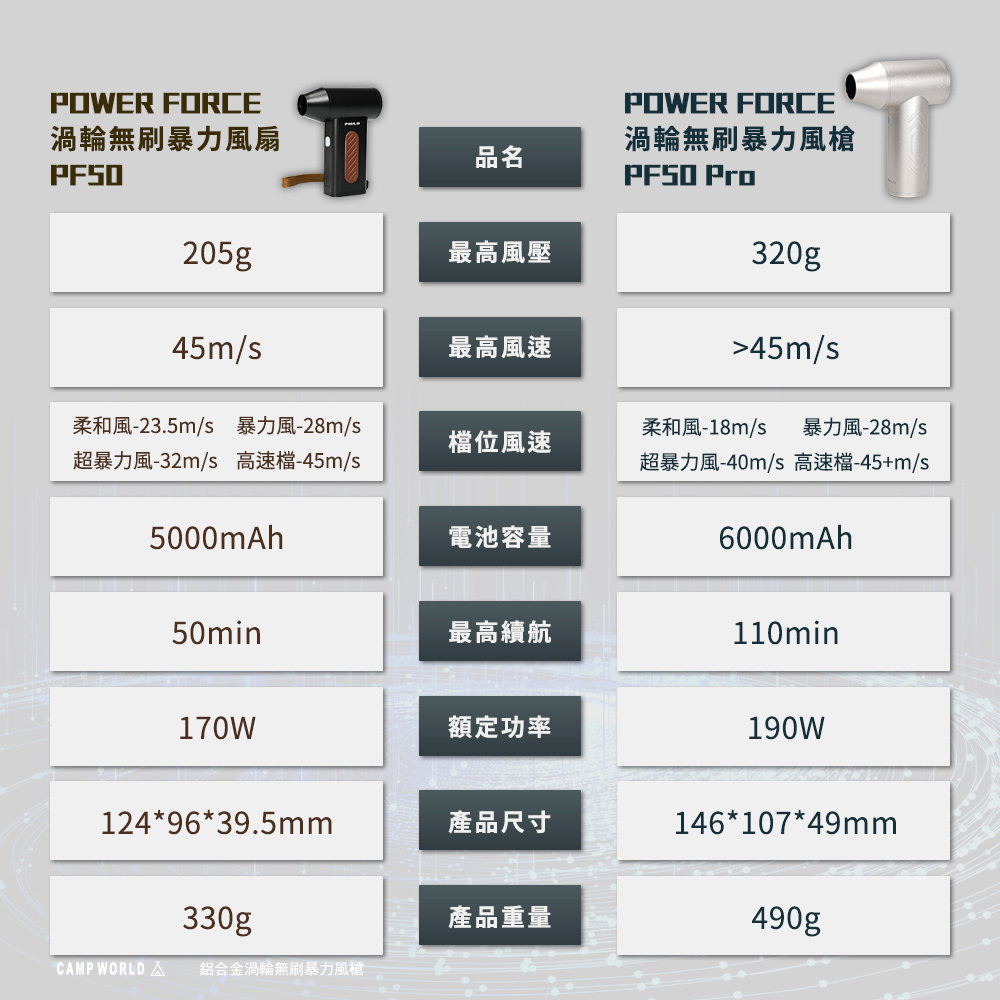 PHILO PF50 鋁合金渦輪無刷暴力風槍
