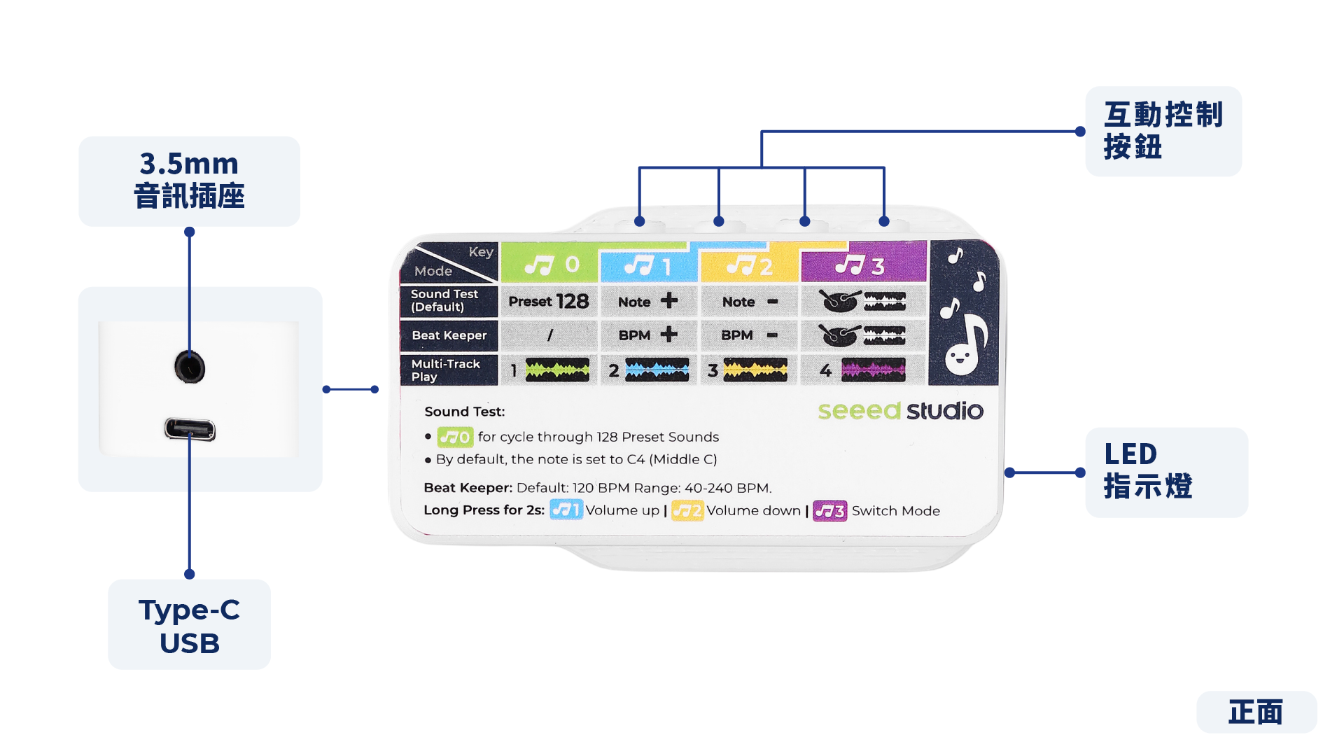 XIAO MIDI Synthesizer 合成器,功能介紹,正面