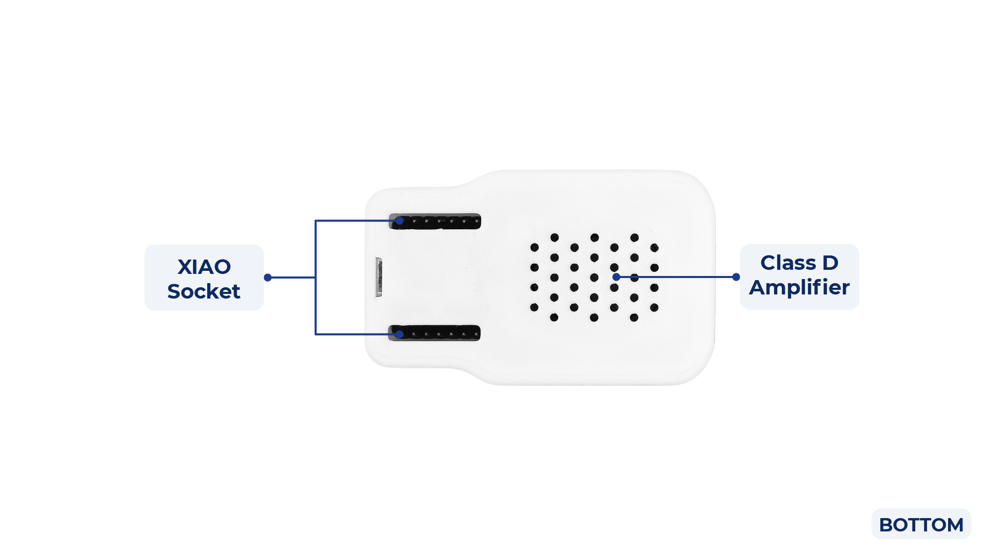 XIAO MIDI Synthesizer 合成器,功能介紹,背面
