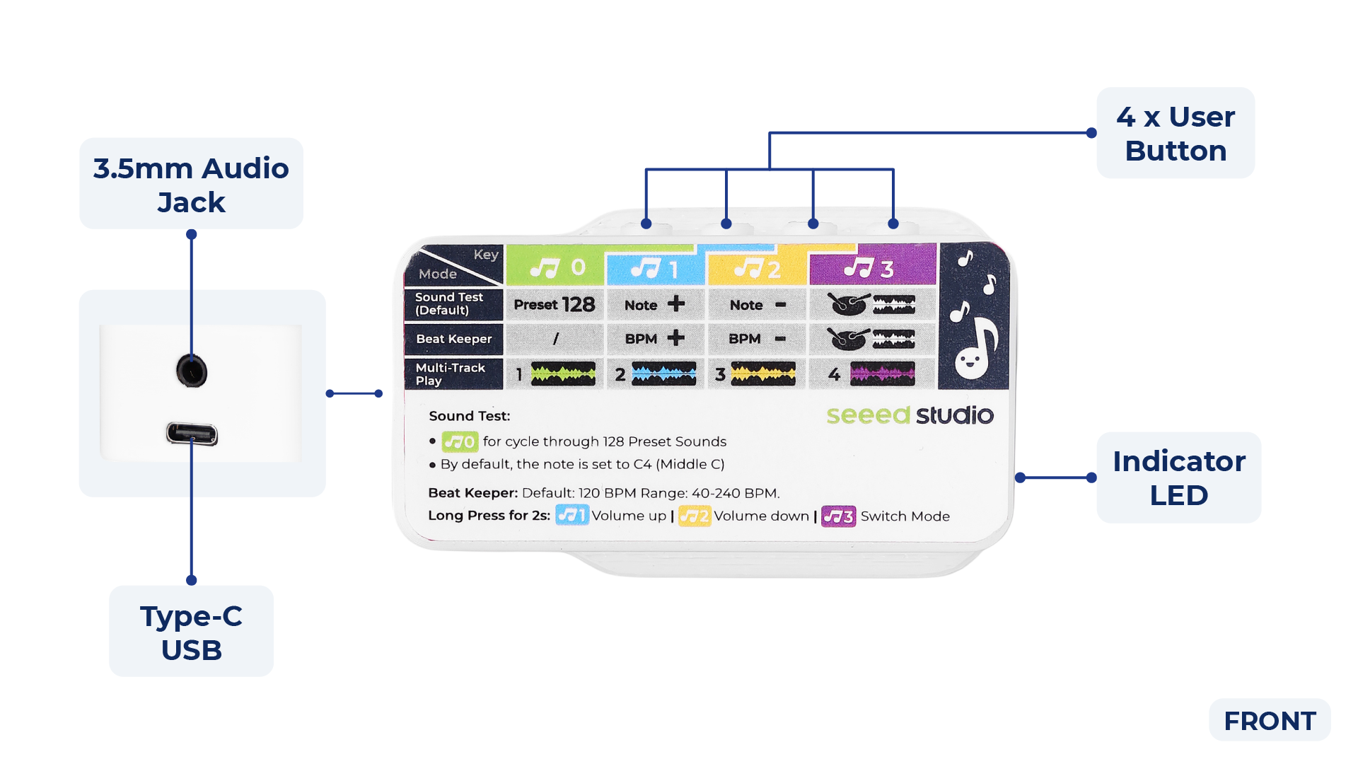 XIAO MIDI Synthesizer 合成器,功能介紹,正面