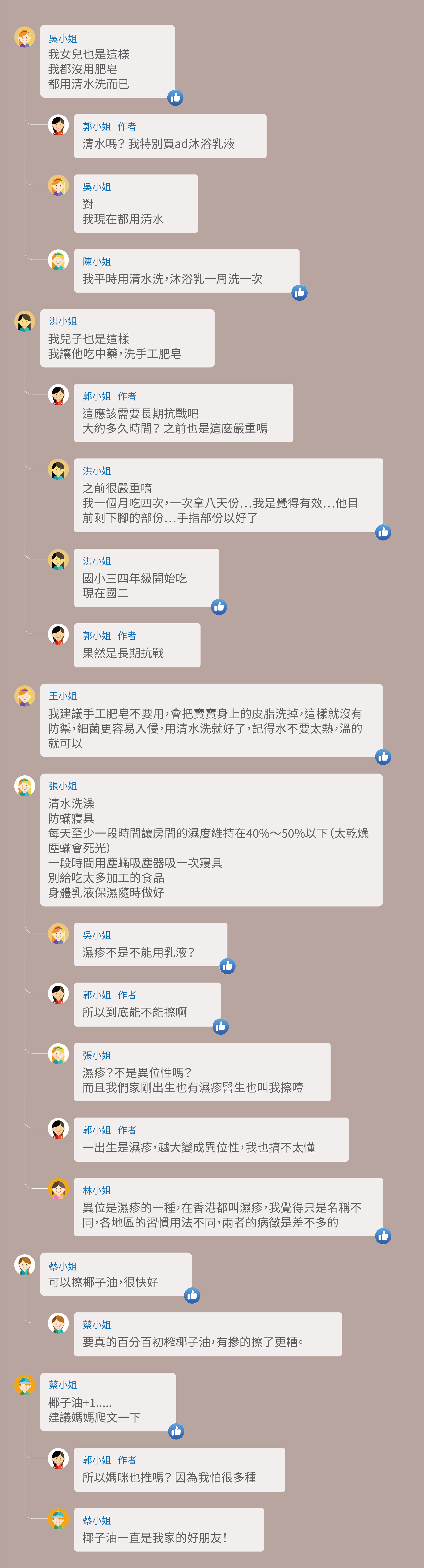 我女兒也是這樣，我都沒用肥皂，都用清水洗而已，清水嗎？ 我特別買ad沐浴乳液，對，我現在都用清水，我平時用清水洗，沐浴乳一周洗一次，我兒子也是這樣，我讓他吃中藥，洗手工肥皂，這應該需要長期抗戰吧，大約多久時間？ 之前也是這麼嚴重嗎，之前很嚴重唷，我一個月吃四次，一次拿八天份…我是覺得有效…他目前剩下腳的部份…手指部份以好了，國小三四年級開始吃，現在國二，果然是長期抗戰，我建議手工肥皂不要用，會把寶寶身上的皮脂洗掉，這樣就沒有防禦，細菌更容易入侵，用清水洗就好了，記得水不要太熱，溫的就可以，清水洗澡，防蟎寢具，每天至少一段時間讓房間的濕度維持在40%～50%以下（太乾燥塵蟎會死光），一段時間用塵蟎吸塵器吸一次寢具，別給吃太多加工的食品，身體乳液保濕隨時做好，濕疹不是不能用乳液？所以到底能不能擦啊，濕疹？不是異位性嗎？而且我們家剛出生也有濕疹醫生也叫我擦噎，一出生是濕疹，越大變成異位性，我也搞不太懂，異位是濕疹的一種，在香港都叫濕疹，我覺得只是名稱不同，各地區的習慣用法不同，兩者的病徵是差不多的，可以擦椰子油，很快好，要真的百分百初榨椰子油，有摻的擦了更糟。椰子油+1.....，建議媽媽爬文一下，所以媽咪也推嗎？ 因為我怕很多種，椰子油一直是我家的好朋友！