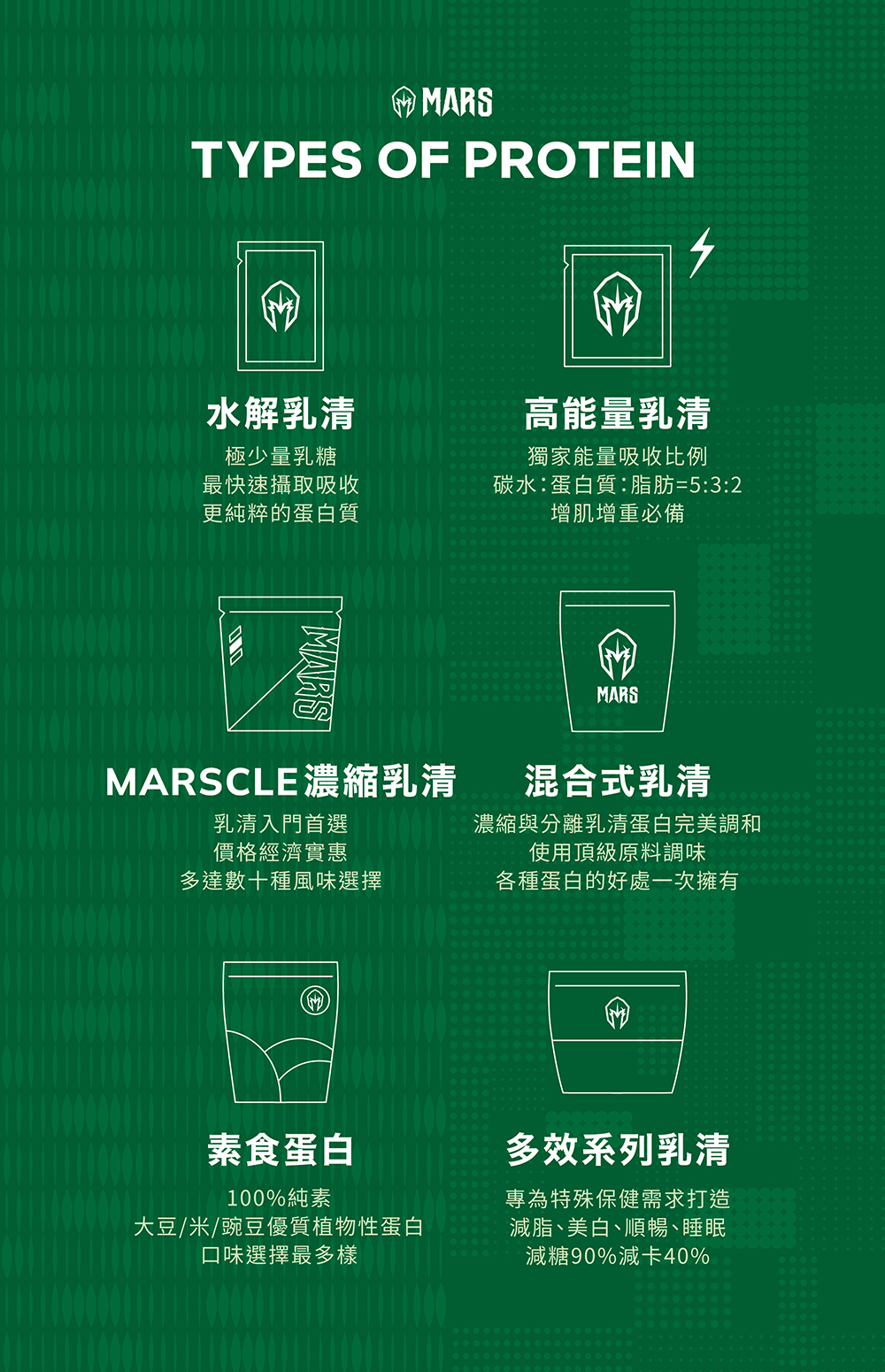 MARS戰神 水解乳清蛋白(青草無甜奶茶)