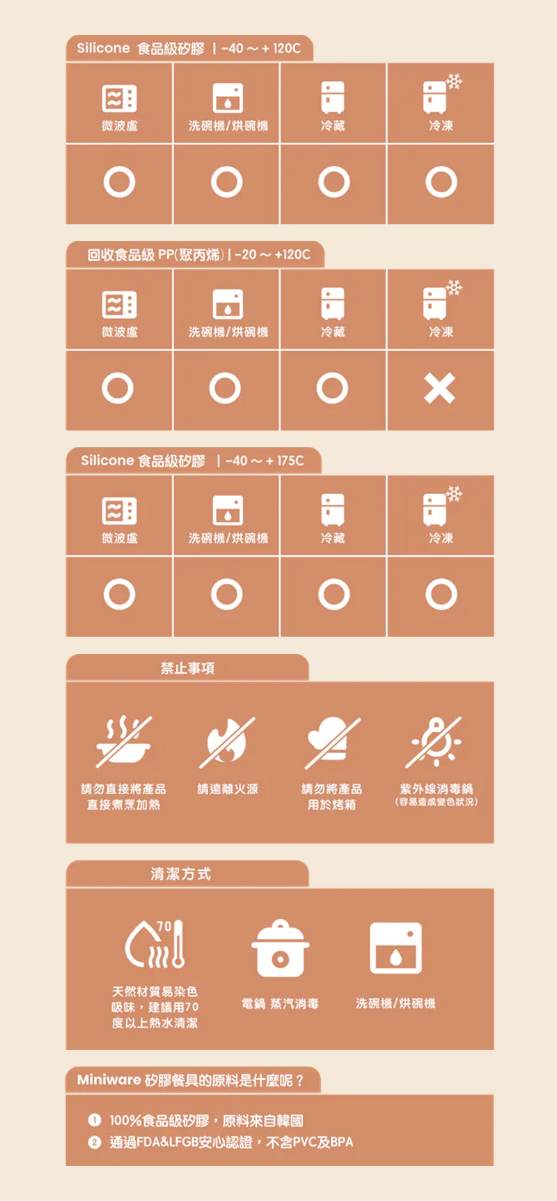 Miniware，合掌包經典全配組，第二代