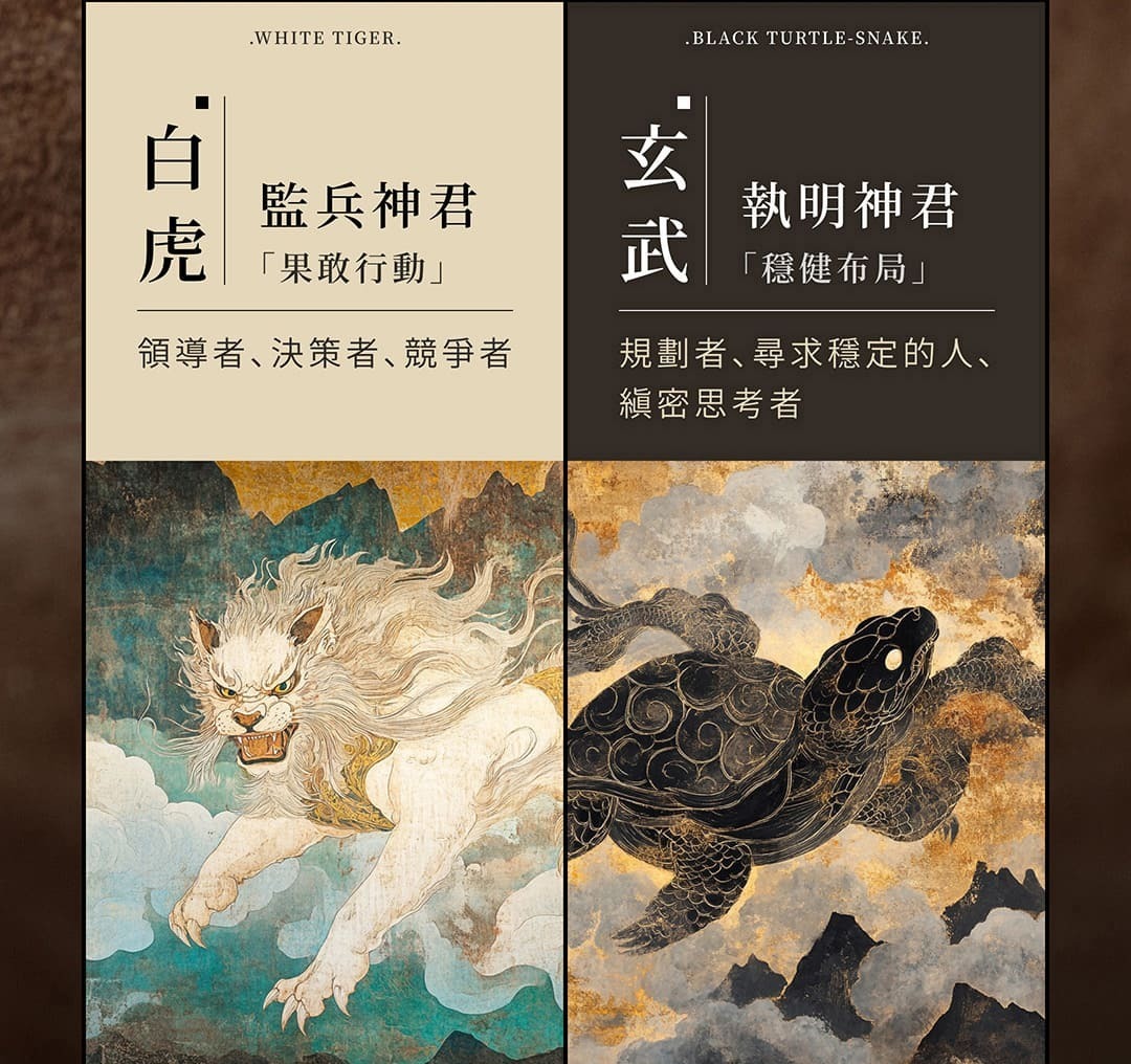 白虎與玄武個性象徵插畫對照圖，白虎代表果敢行動的監兵神君，對應領導者與決策者；玄武為穩健布局的執明神君，象徵規劃者與縝密思考者，展現四神獸性格特質與現代人格對應