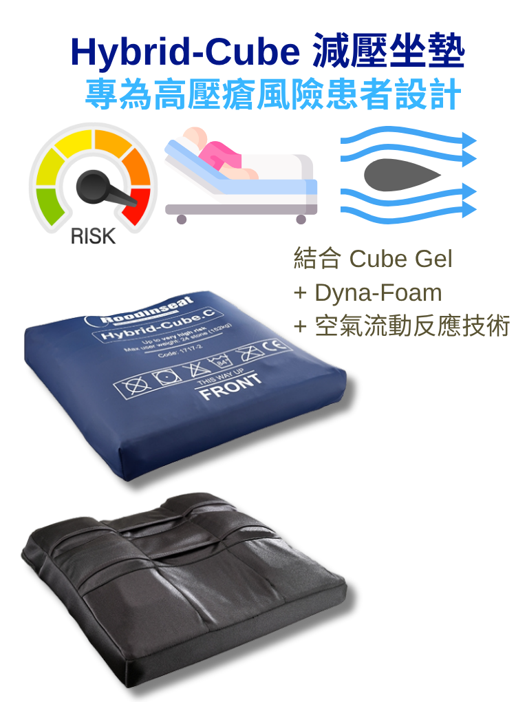 Hybrid-Cube 減壓坐墊（H.C.C）｜高壓瘡風險專用