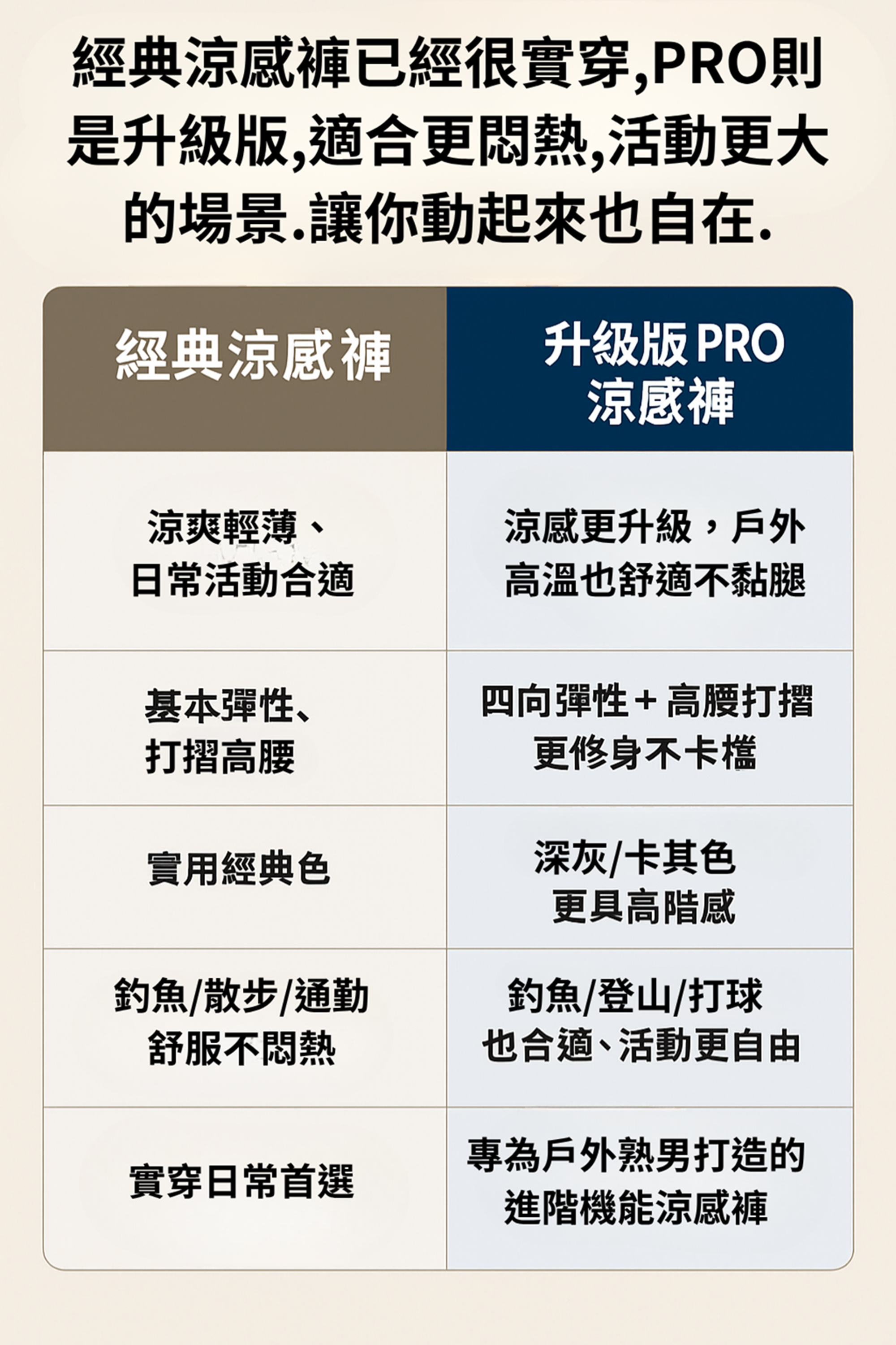 PRO涼感褲和經典涼感褲的比較圖