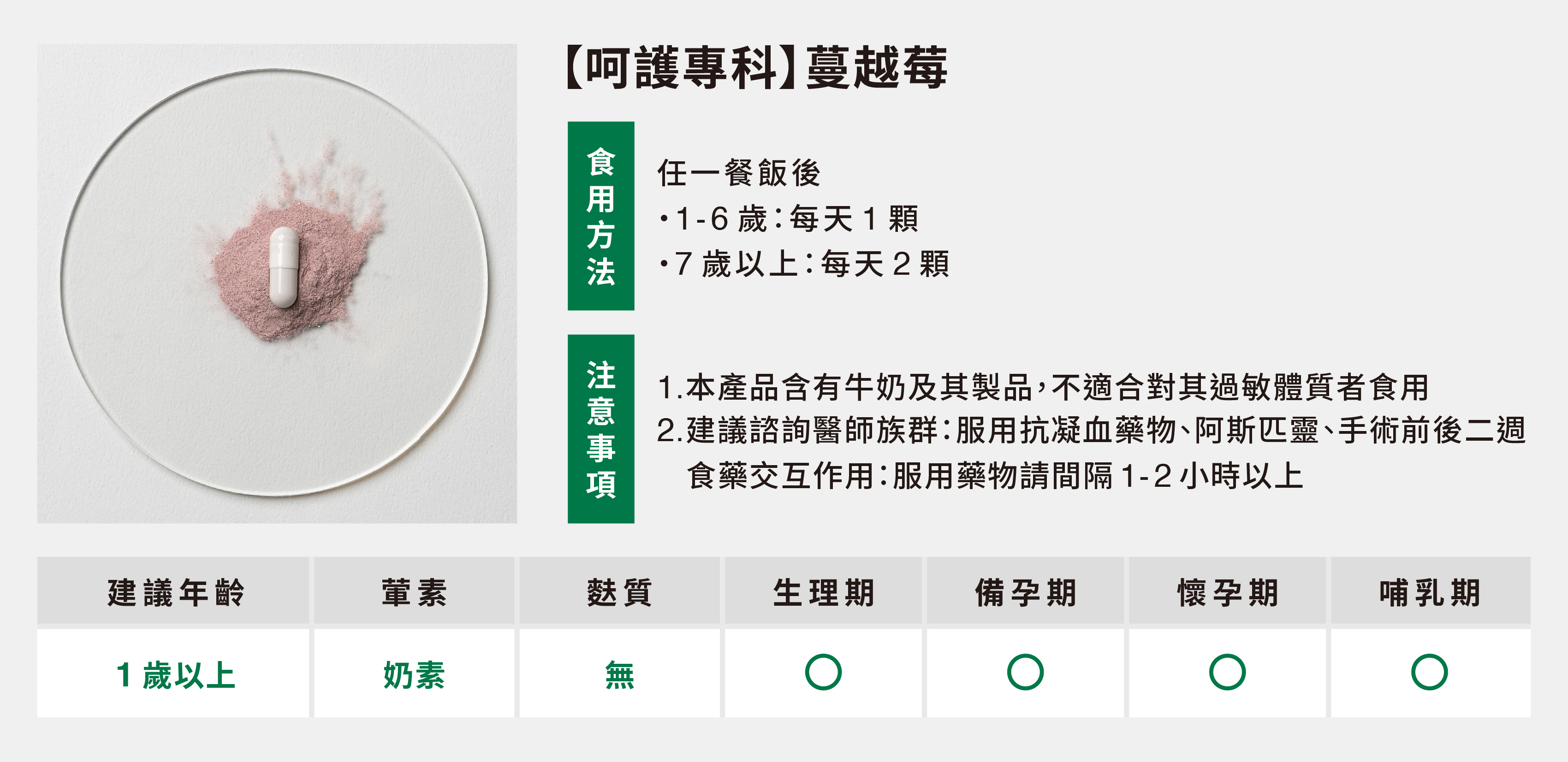 呵護專科食用方式與注意事項