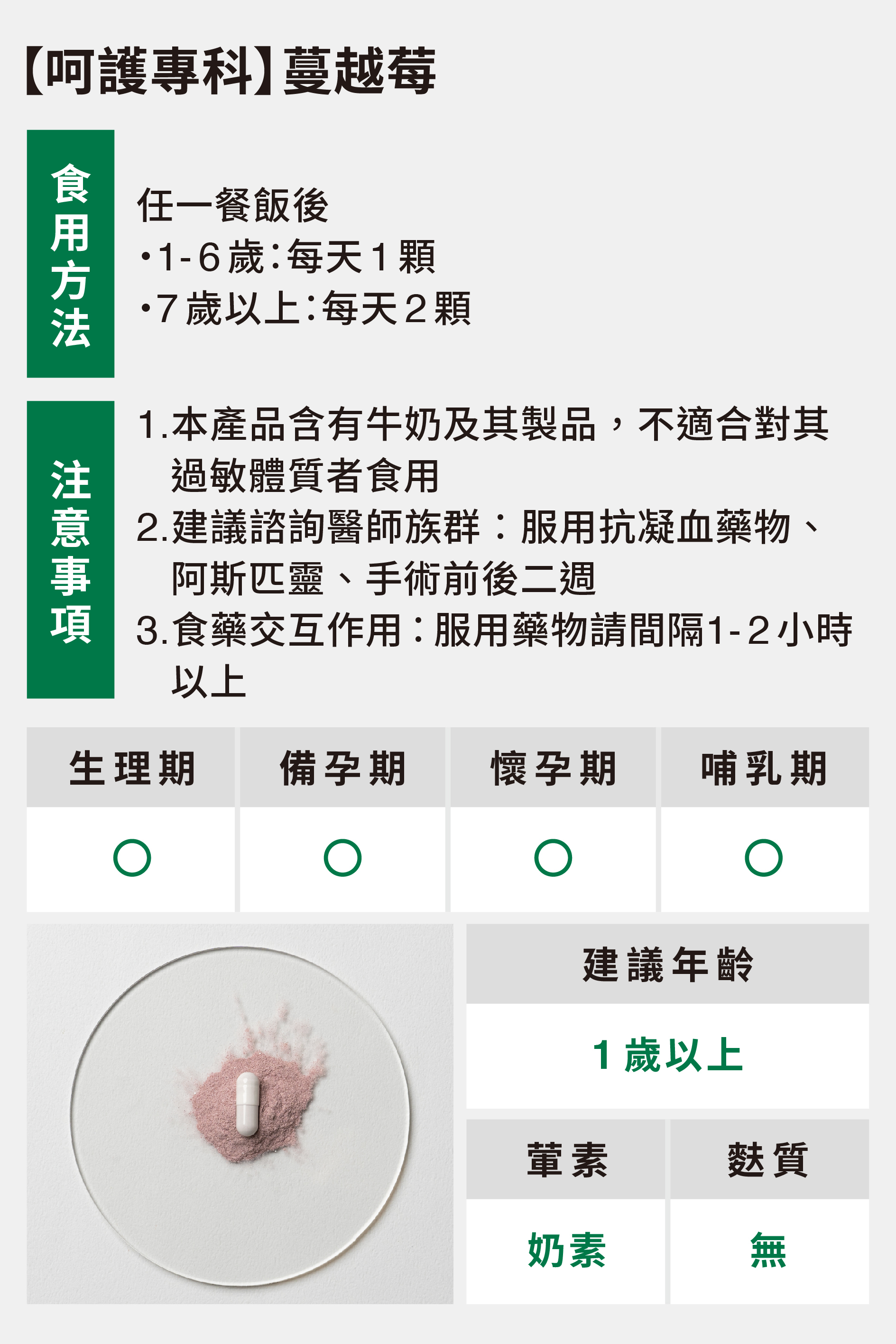 呵護專科食用方式與注意事項