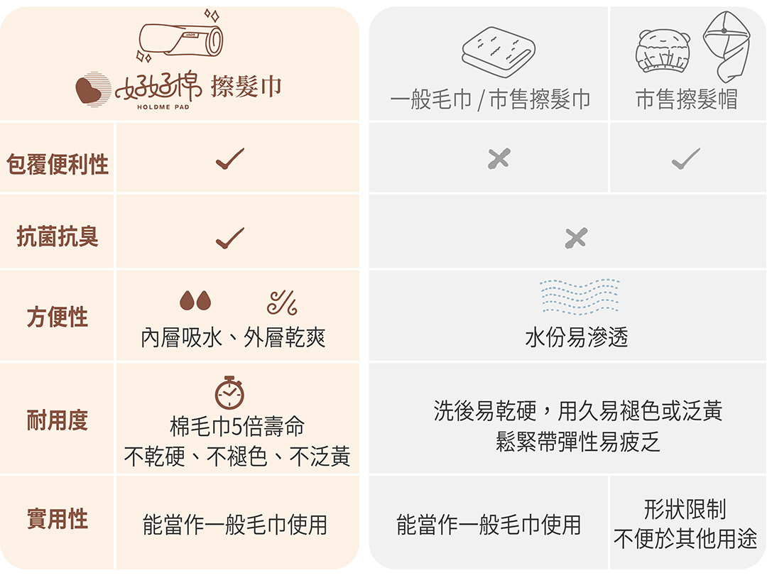 包頭巾與市售產品比對圖