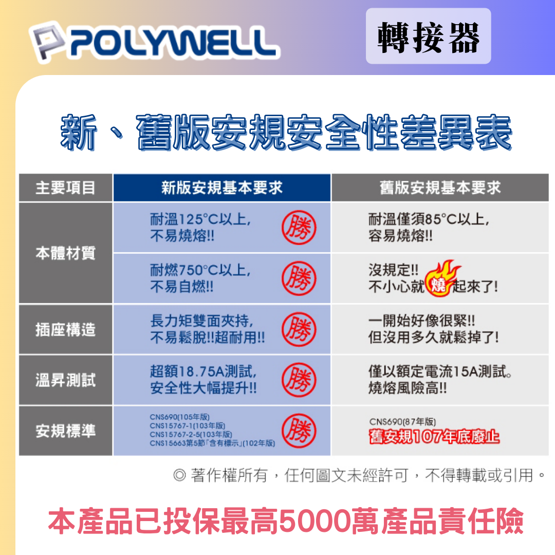 台灣現貨 POLYWELL D型3面插座 2P 2孔插座 1轉3 體積小 不佔空間 台灣製造MIT 防火材質