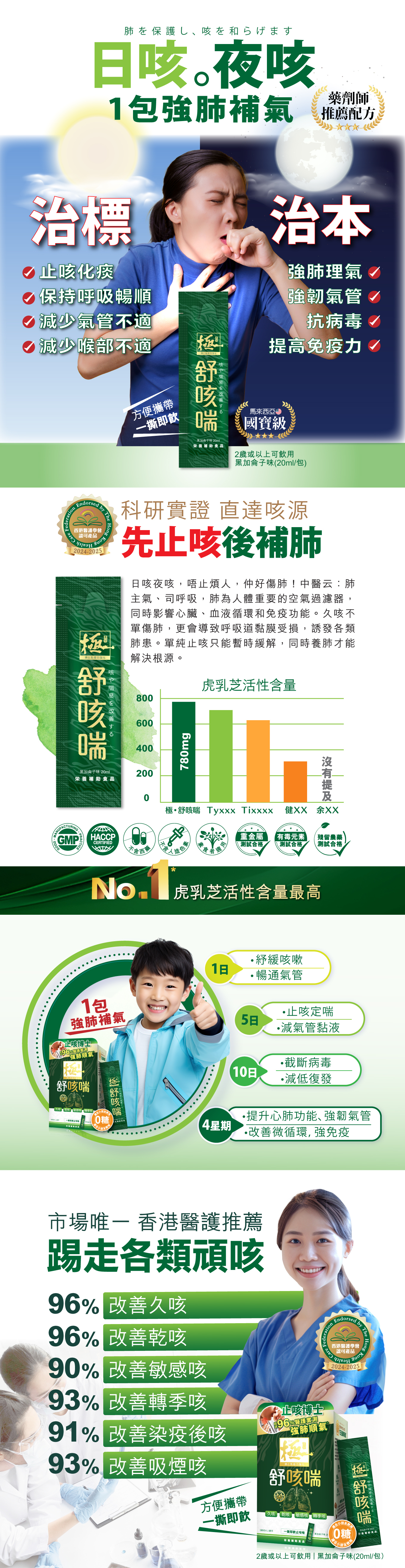 醫護認證【極•舒咳喘】虎乳芝,1日強肺順氣,直達咳源 先止咳後補肺