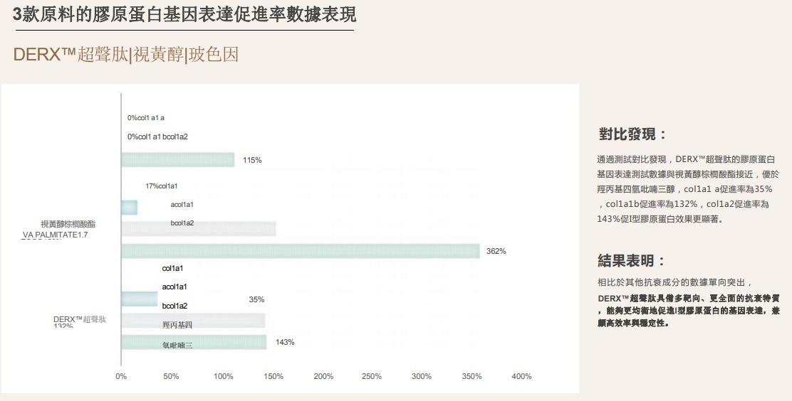 韓國院線產品 Oganacell 奥嘉娜超生肽安瓶精華 30ml