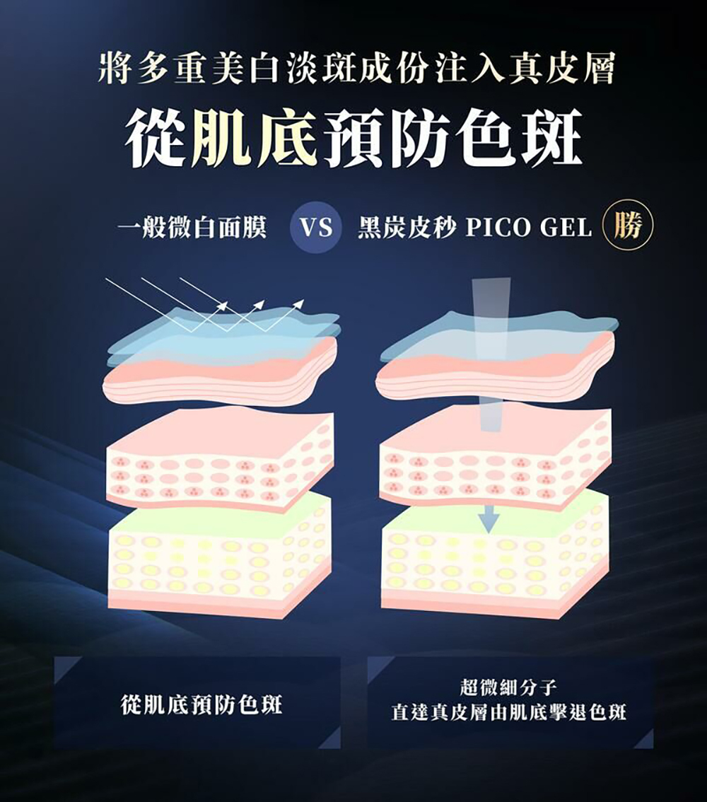 Sliswiss 黑炭皮秒Pico Gel 面膜150ml