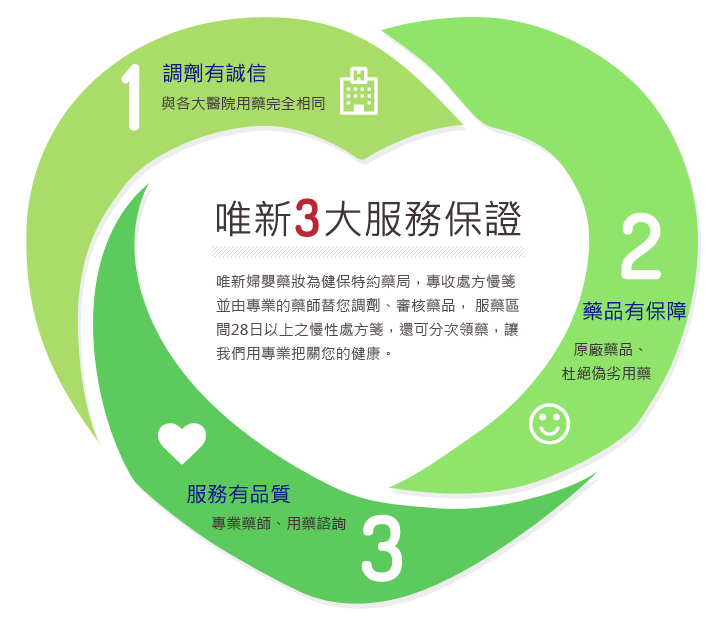 為何到唯新領藥
