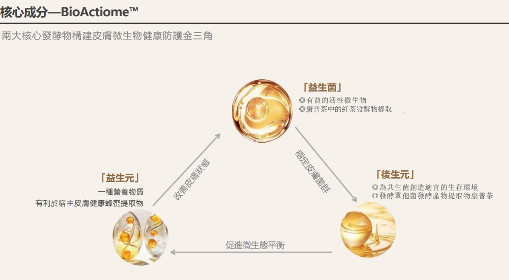 韓國院線產品 Oganacell 奥嘉娜仿生屏障防曬霜 50ml [SPF50+PA++++]