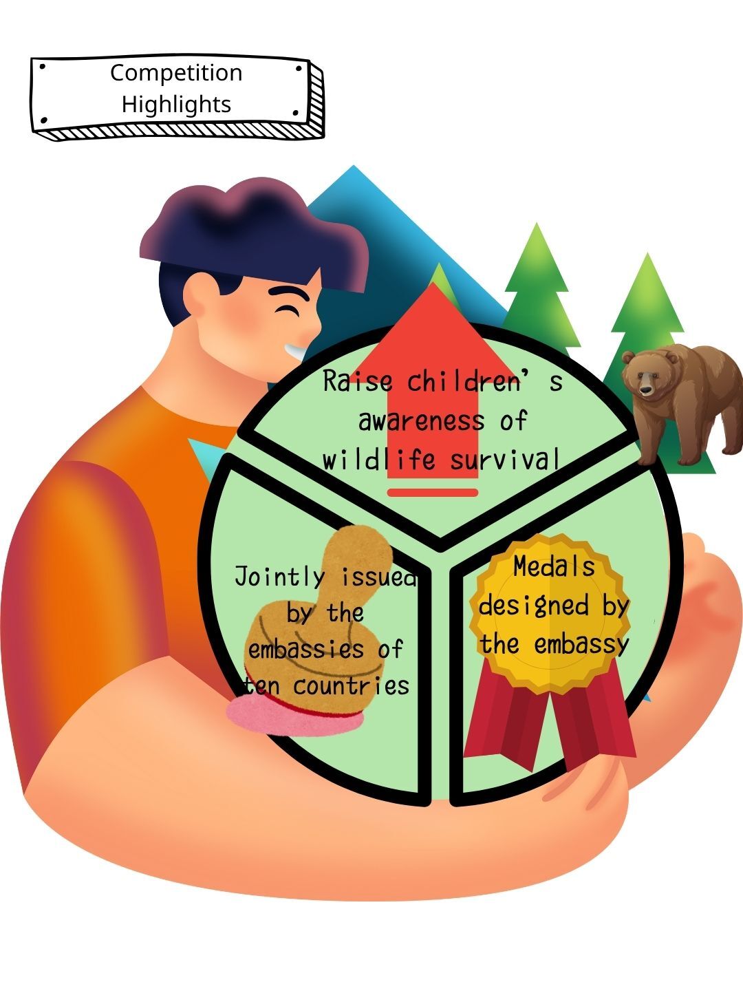 Jointly hosted by 10 embassies Art Competition 2025_