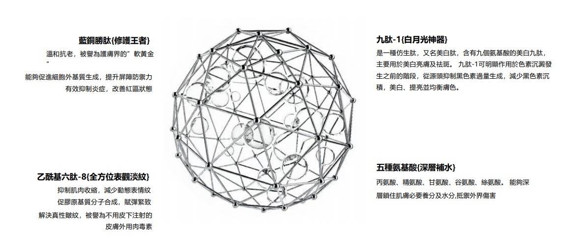 韓國院線產品 Oganacell 奥嘉娜超生肽爽膚水 150ml