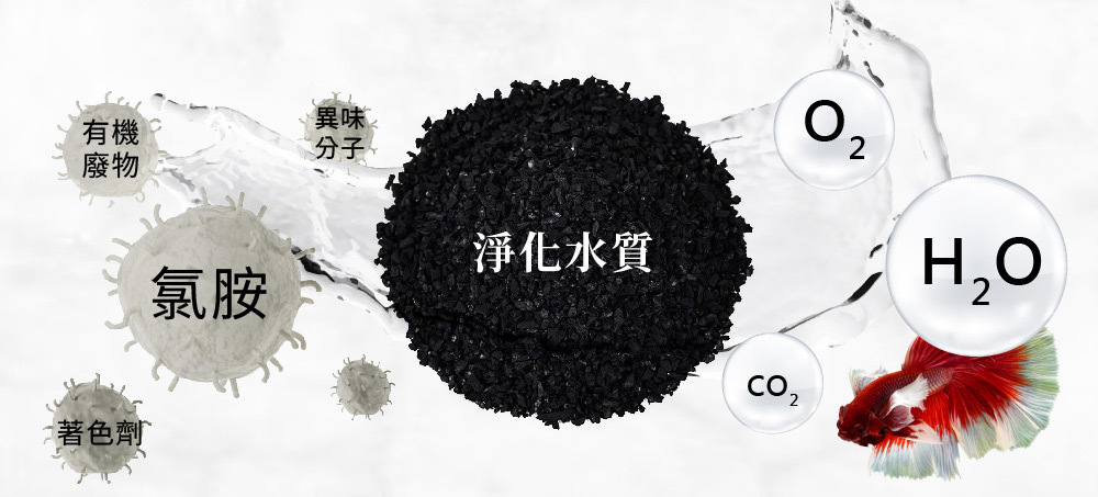 本產品不僅能吸附藥物殘留,還能減少魚糞、食物殘渣及植物碎片等有機污染物,去除有害物質與重金屬,提升整體水質安全性,抑制細菌生長,保持水族箱環境穩定