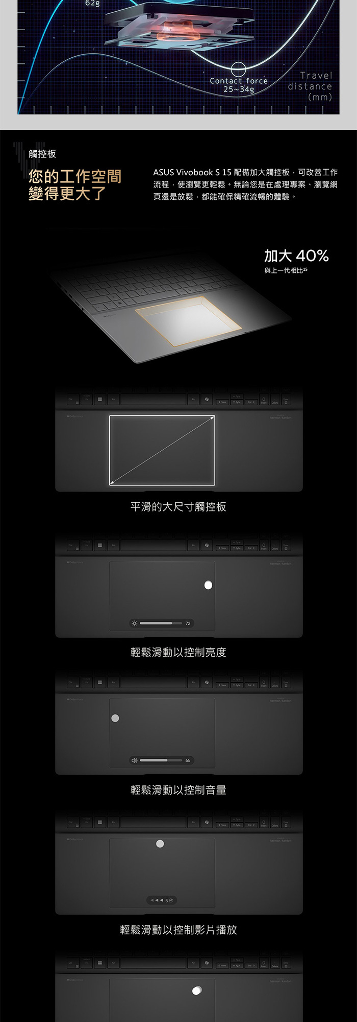 M5506WA-0058K365H觸控板