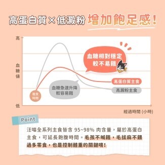 汪喵星球｜貓咪低脂罐 貓咪低脂無膠主食罐 體重控制 80g