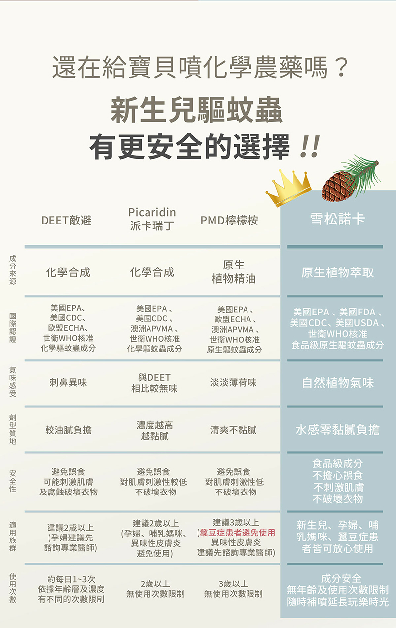 諾卡草本，防蚊蟲噴霧