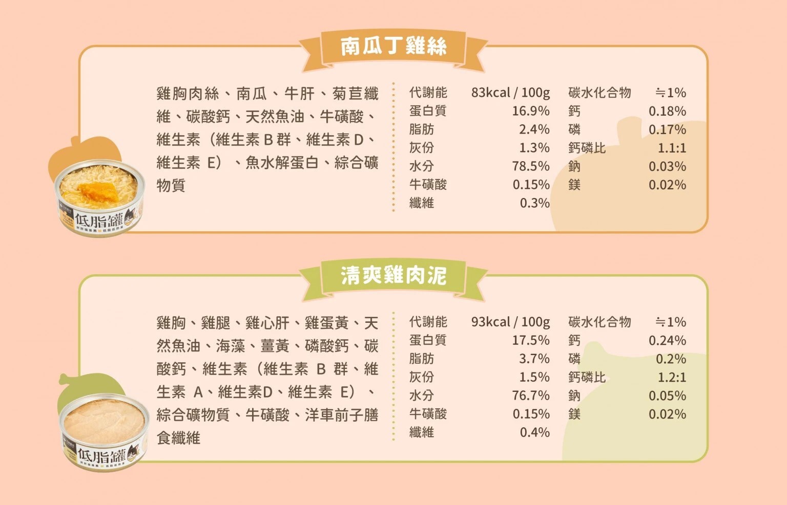 汪喵星球｜貓咪低脂罐 貓咪低脂無膠主食罐 體重控制 80g