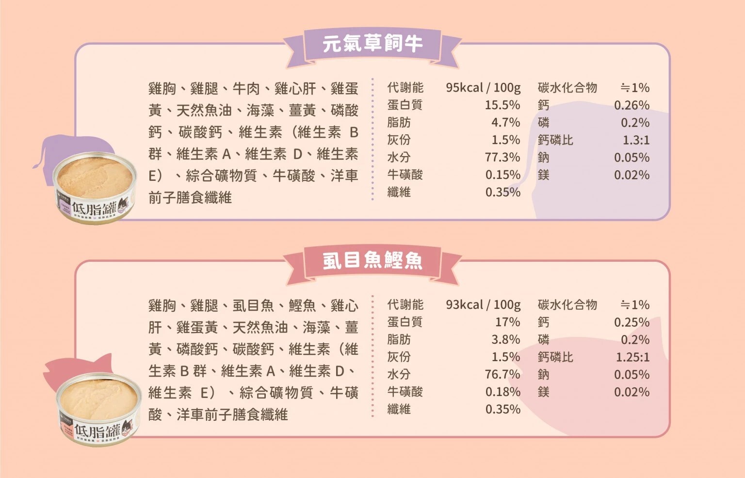 汪喵星球｜貓咪低脂罐 貓咪低脂無膠主食罐 體重控制 80g