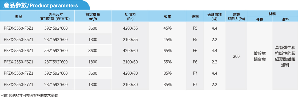 High frequency bag filter info