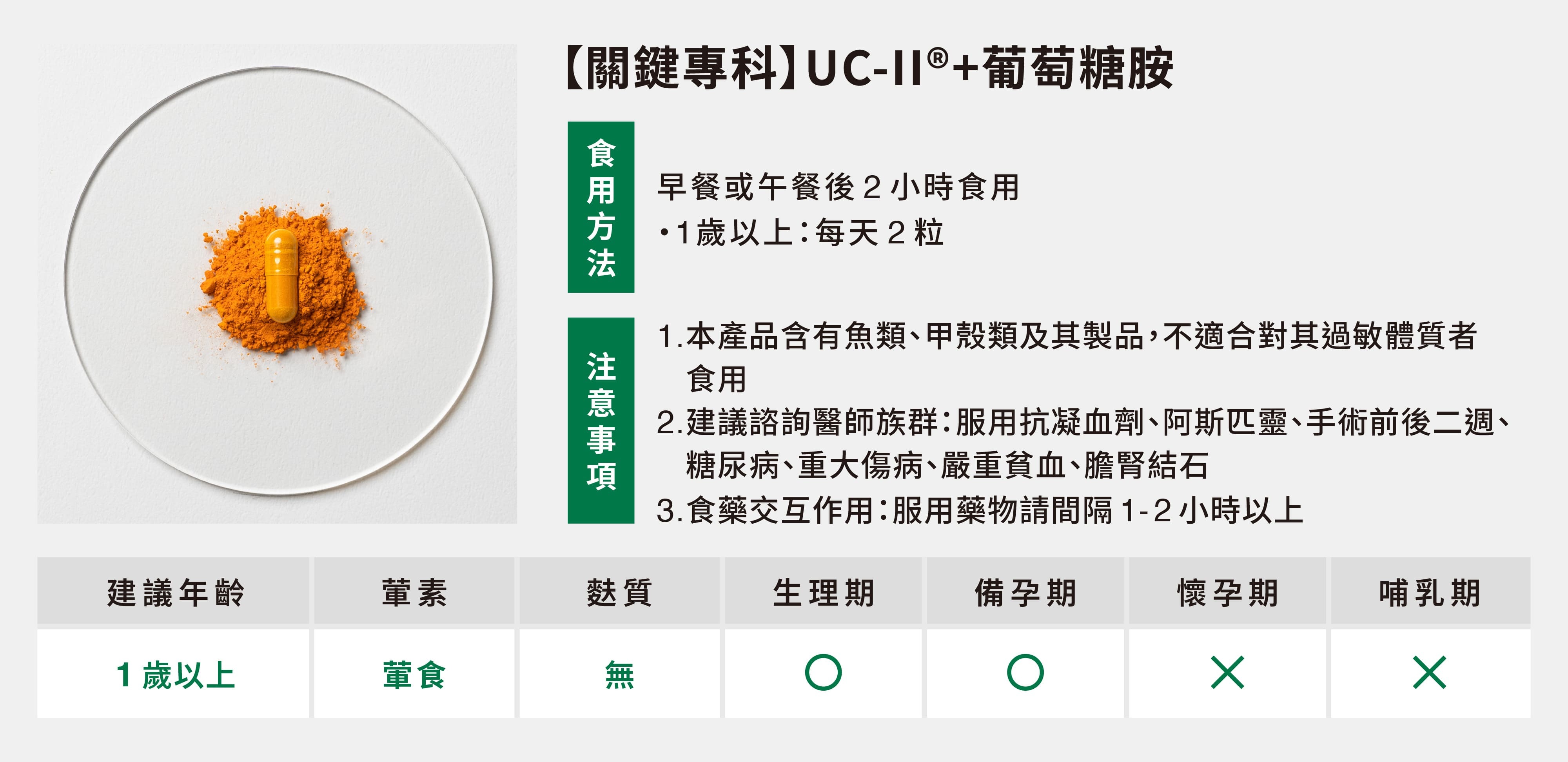 關鍵專科食用方式與注意事項