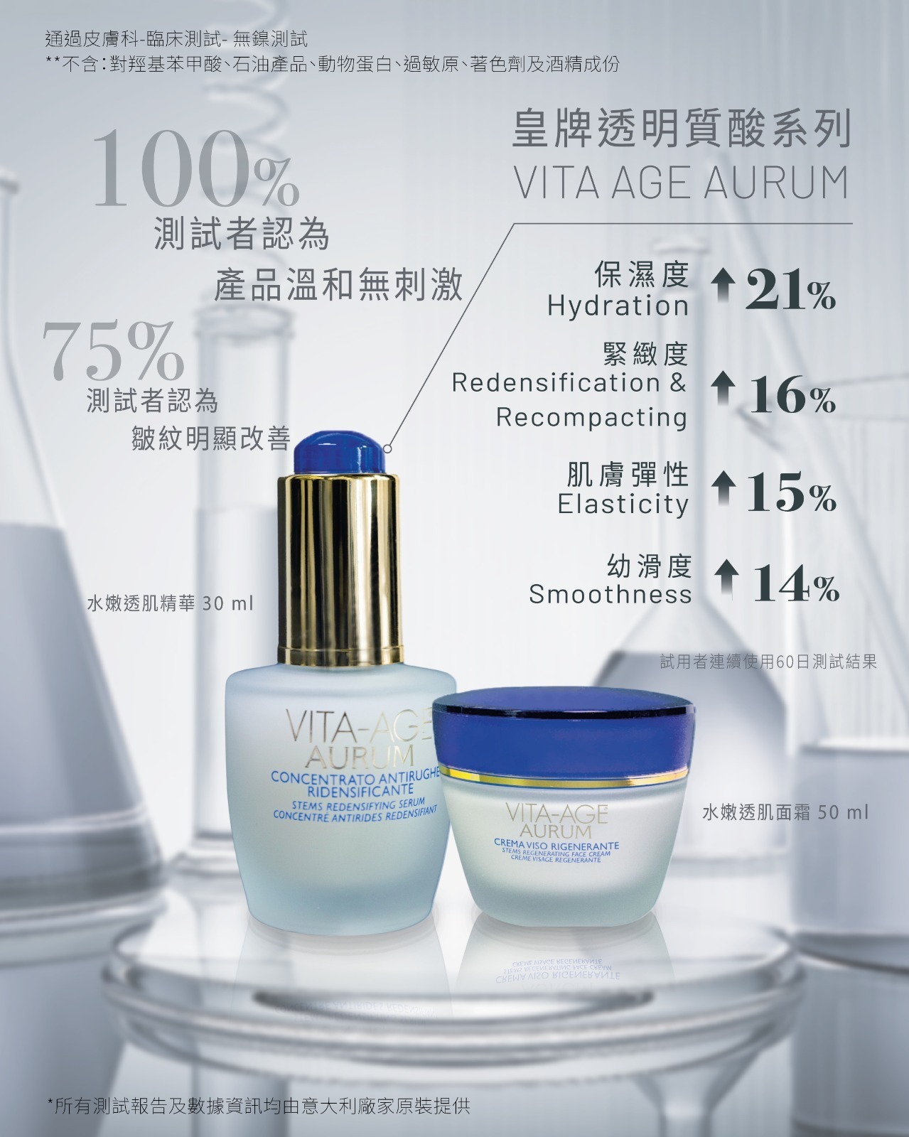 (3419)VITA-AGE  透明質酸水嫩透肌精華30ml+面霜50ml