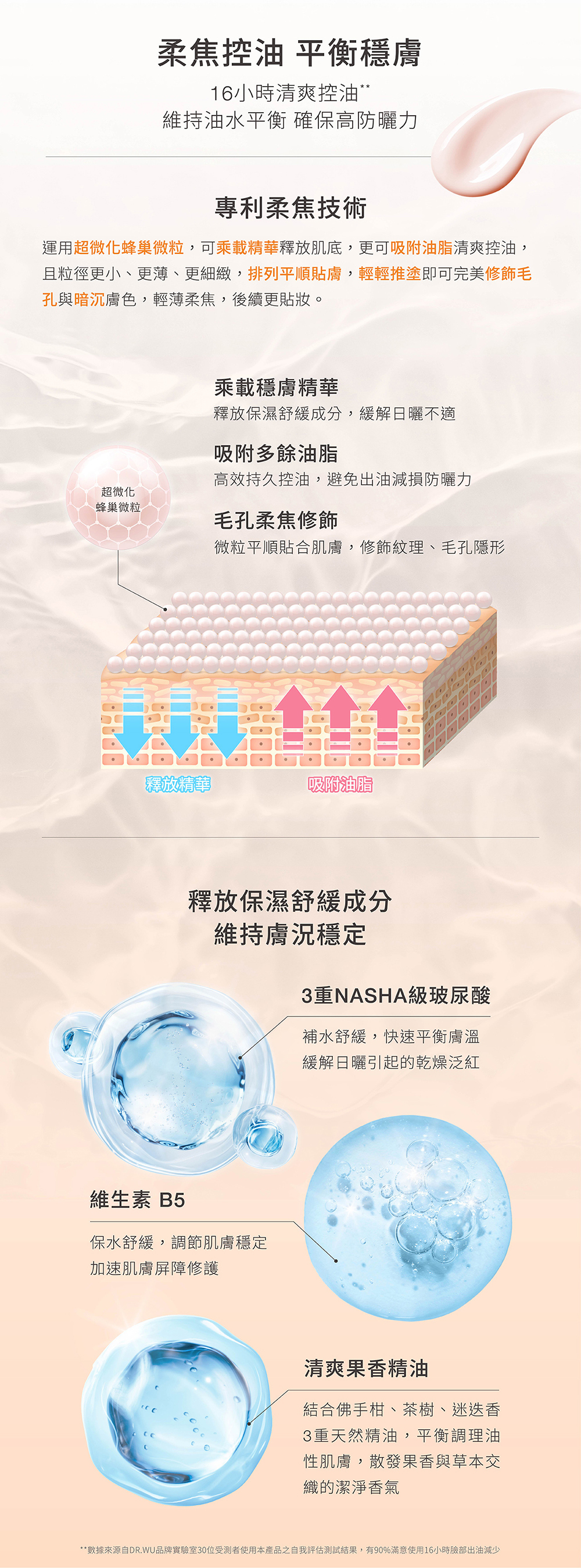 DR WU 柔焦控油輕透防曬乳 SPF50+ 35ml