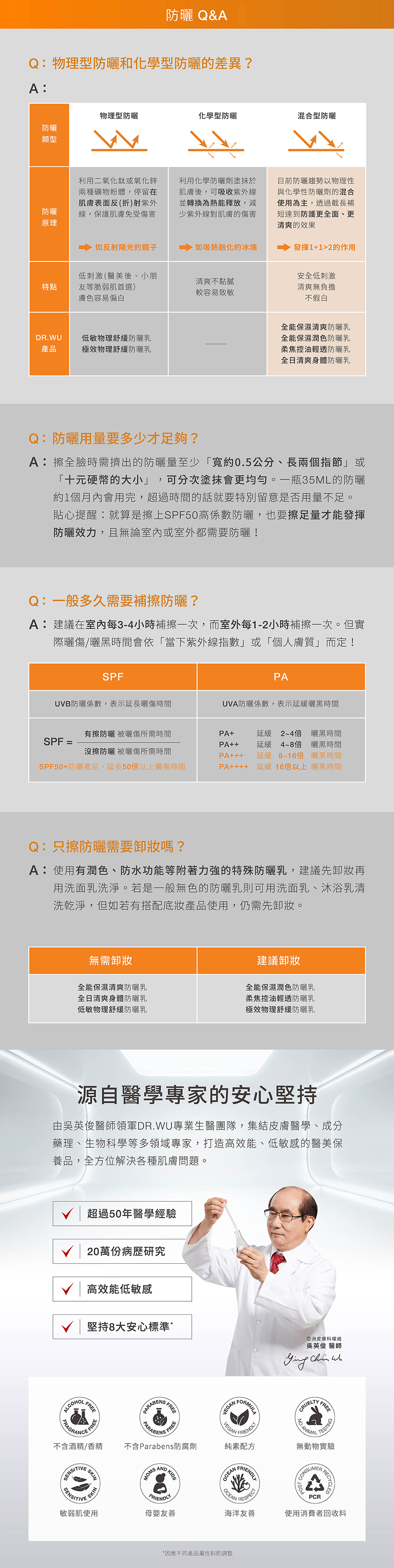 DR WU 柔焦控油輕透防曬乳 SPF50+ 35ml