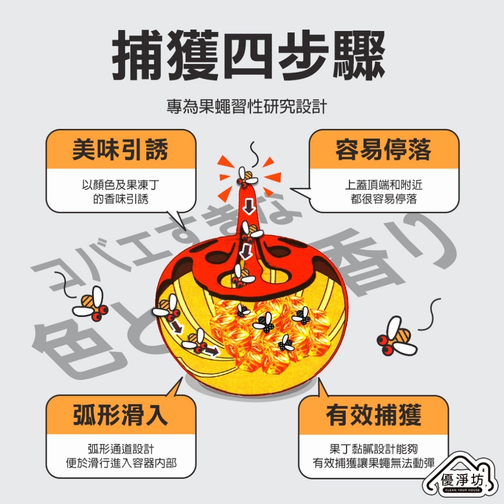 優淨坊 果蠅沾黏誘捕器 1入/盒