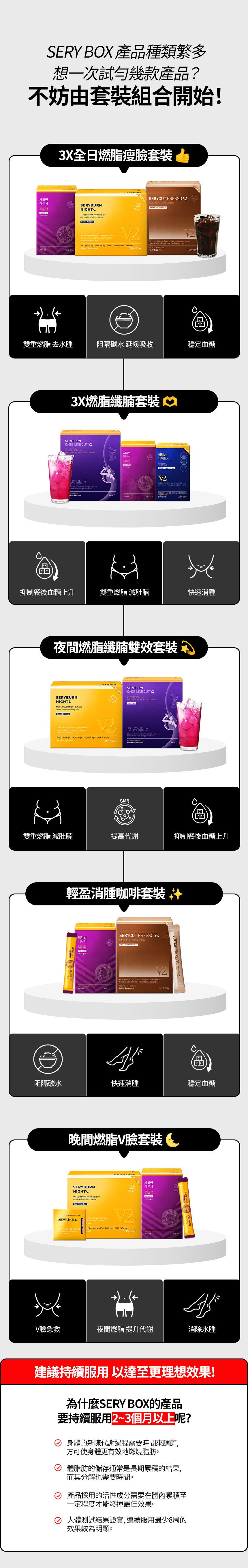 serybox,seryboxhk,減脂產品,纖體產品,產品選擇,產品指南