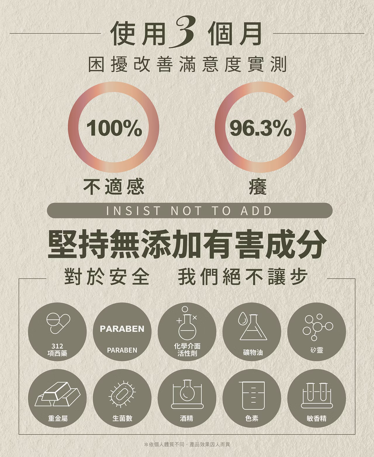 SHU HUO YOUNG舒活漾私密呵護凝露(仙女棒) 更年期 生理期乾癢 性行為後保養