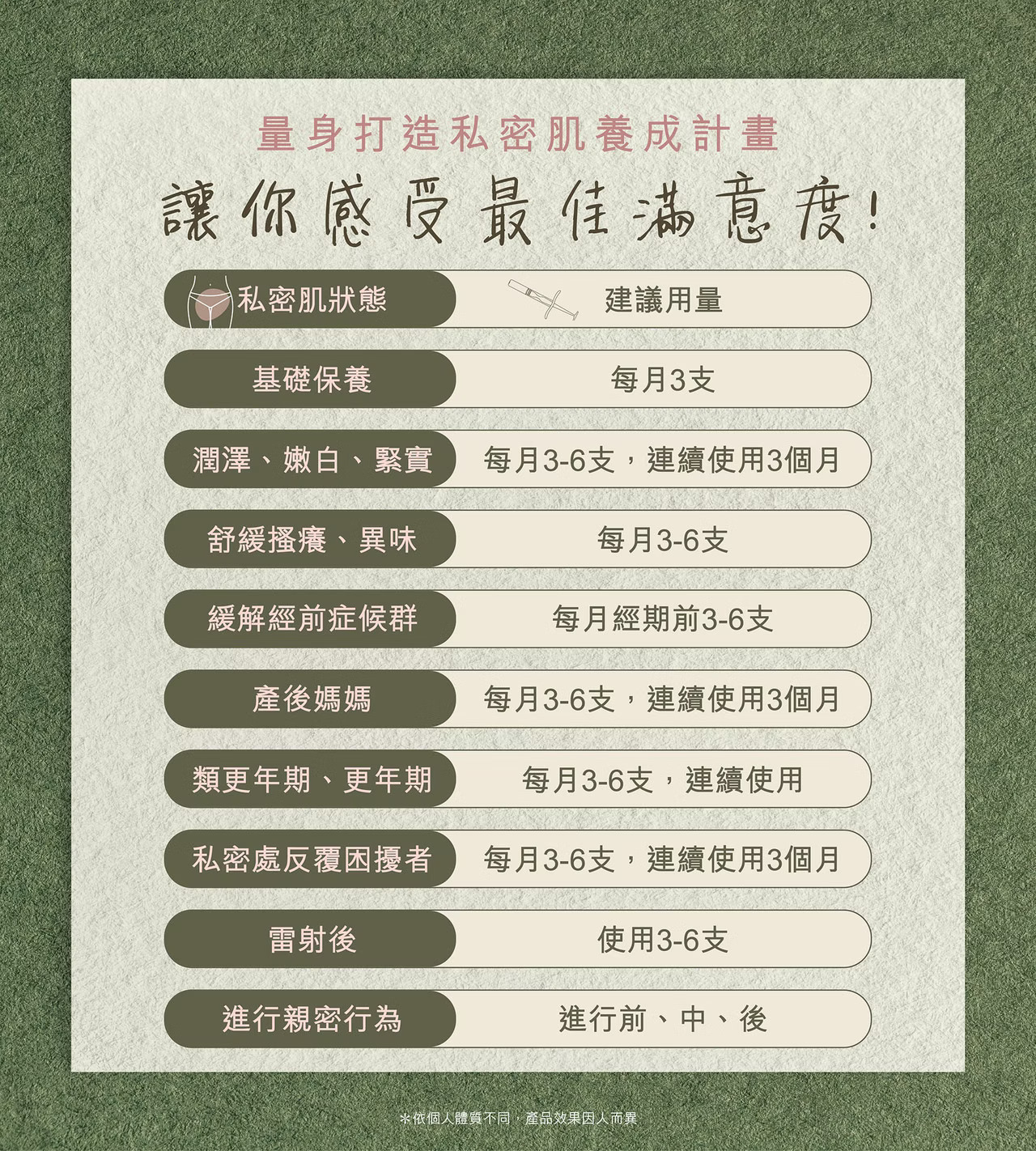 SHU HUO YOUNG舒活漾私密呵護凝露(仙女棒) 更年期 生理期乾癢 性行為後保養