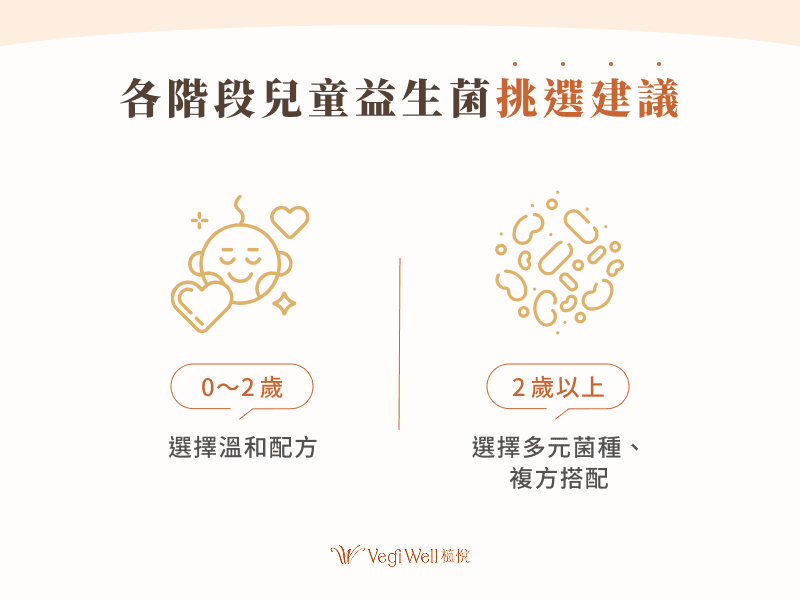 各階段兒童益生菌挑選建議  0～2 歲：選擇溫和配方 2 歲以上：選擇多元菌種、高機能性