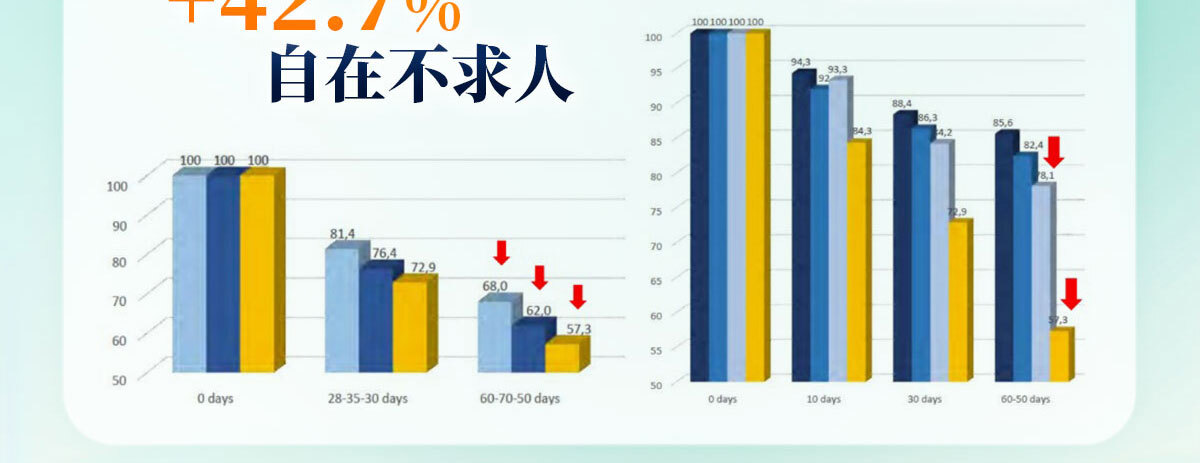 葡萄糖胺蛋殼膜-嚴萃保健-40